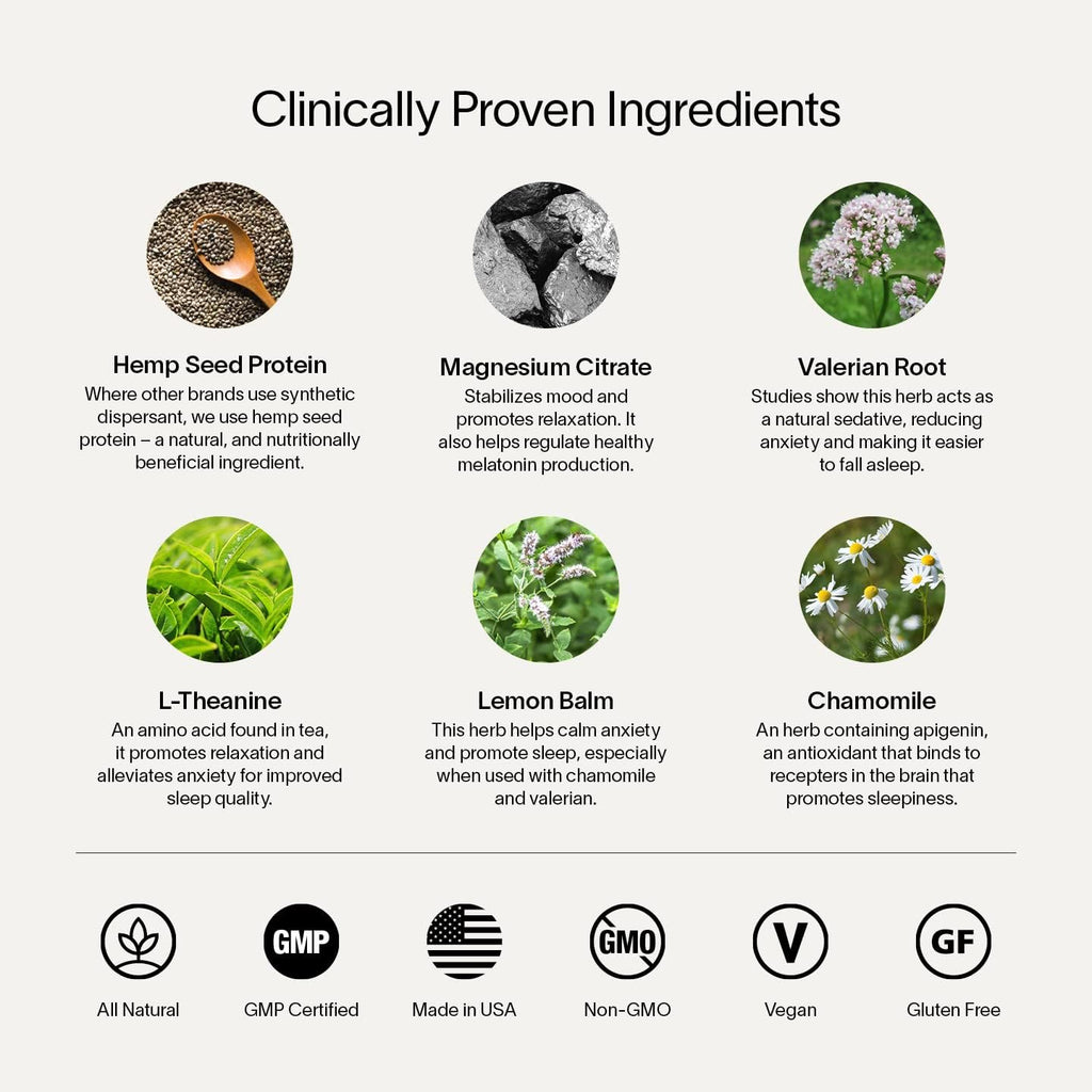 List of clinically proven ingredients with corresponding images and descriptions on a white background.